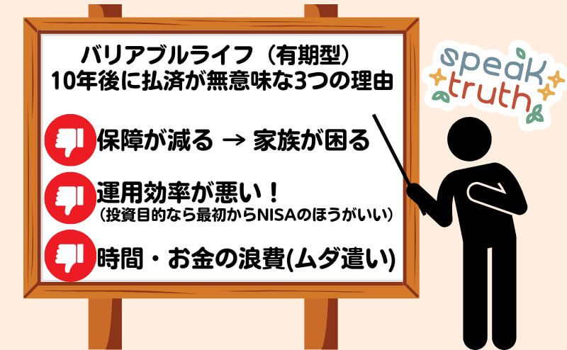 バリアブルライフを10年後に払済にするのは無意味な理由